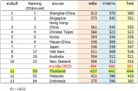 <strong>Read more about</strong><br />-> " CalCool " โครงการสร้างสรรค์  เพื่อร่วมช่วยแก้ปัญหาการศึกษาไทย -> " CalCool " โครงการสร้างสรรค์  เพื่อร่วมช่วยแก้ปัญหาการศึกษาไทย